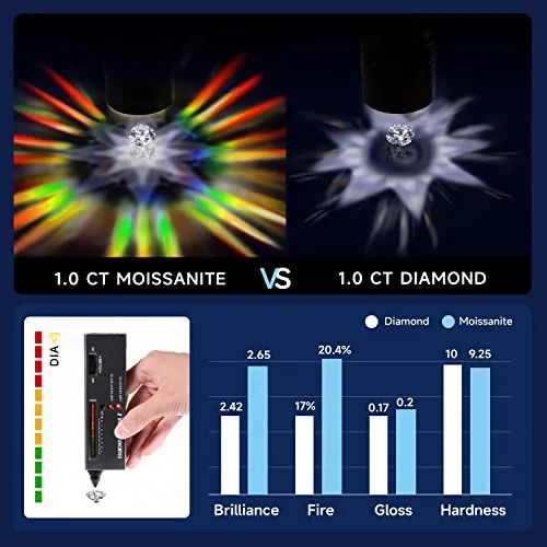 MomentWish Stud Earrings for Women,1Carat Moissanite Earrings, D Color VVS1 Simulated Diamond 925 Sterling Silver Solitaire Earrings